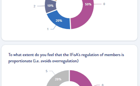 Member satisfaction data chart