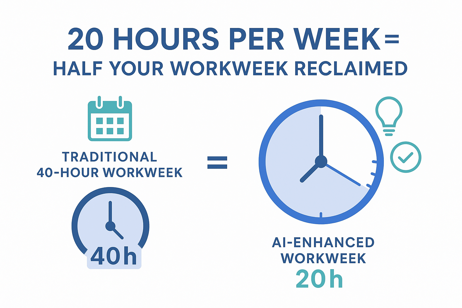 20 Hours Reclaimed Weekly